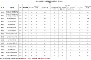 巴德：拜仁后防线缺少领袖人物，球员缺乏沟通这样很难阻止对手